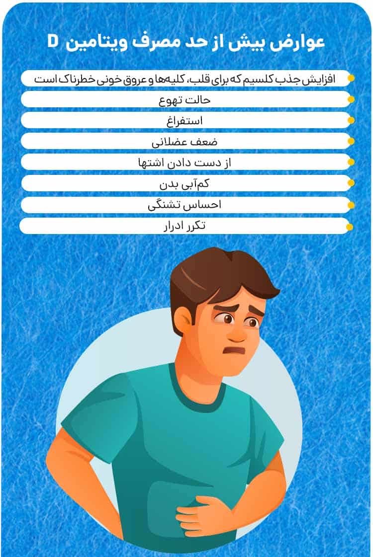 ویتامین D