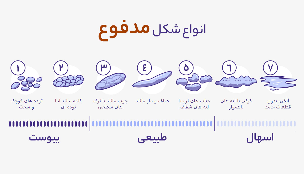 یبوست