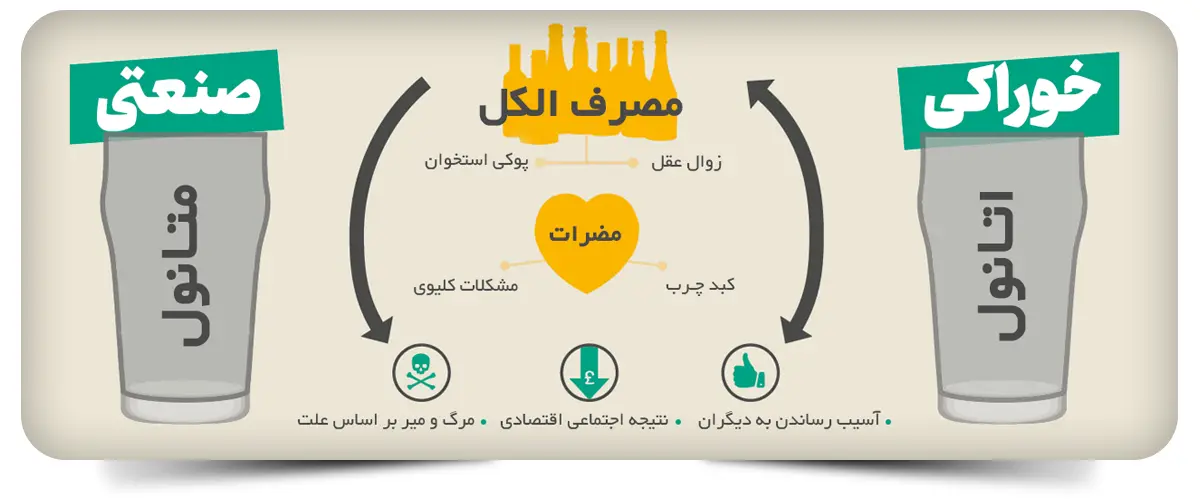 الکل