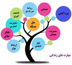 سلامت روان