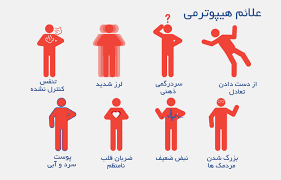 دمای بدن