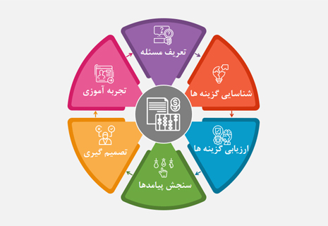  تصمیم‌گیری