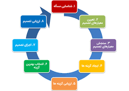  تصمیم‌گیری