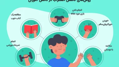 مدیریت استرس