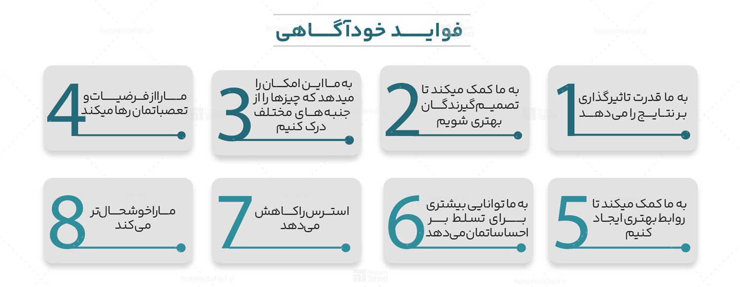 خودآگاهی