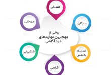 خودآگاهی