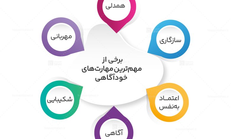 خودآگاهی