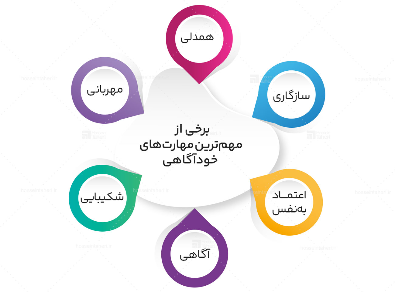 خودآگاهی