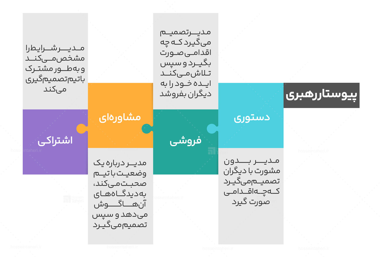 خودآگاهی
