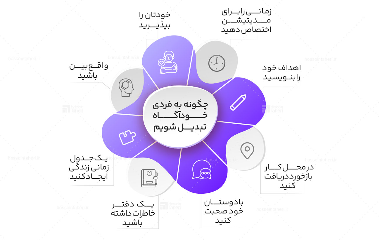 خودآگاهی