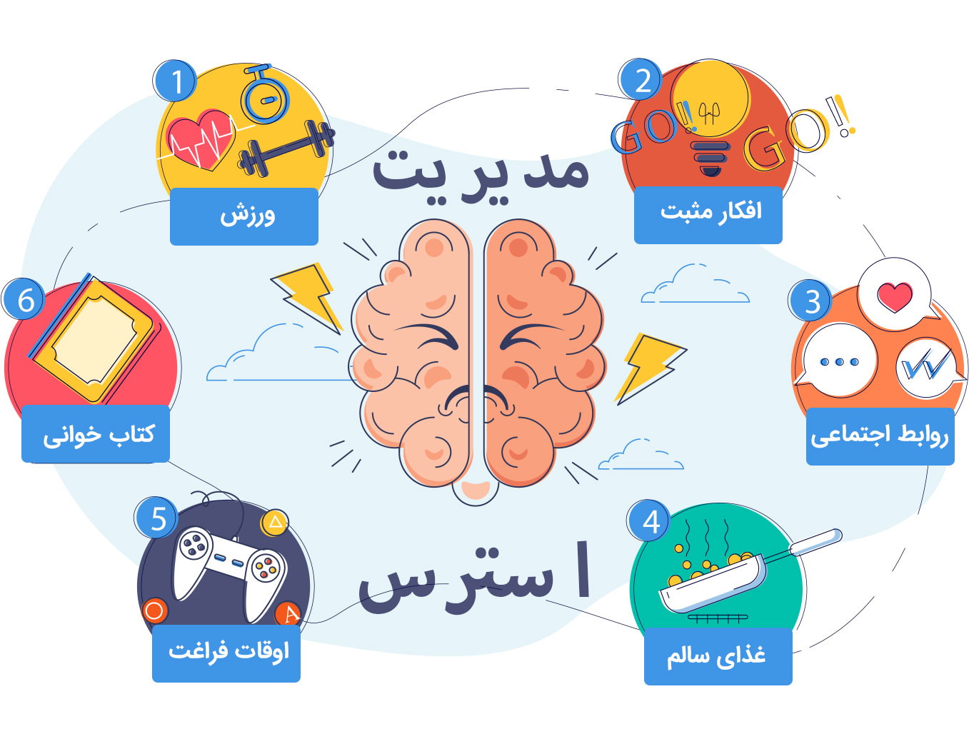 چگونگی مدیریت استرس