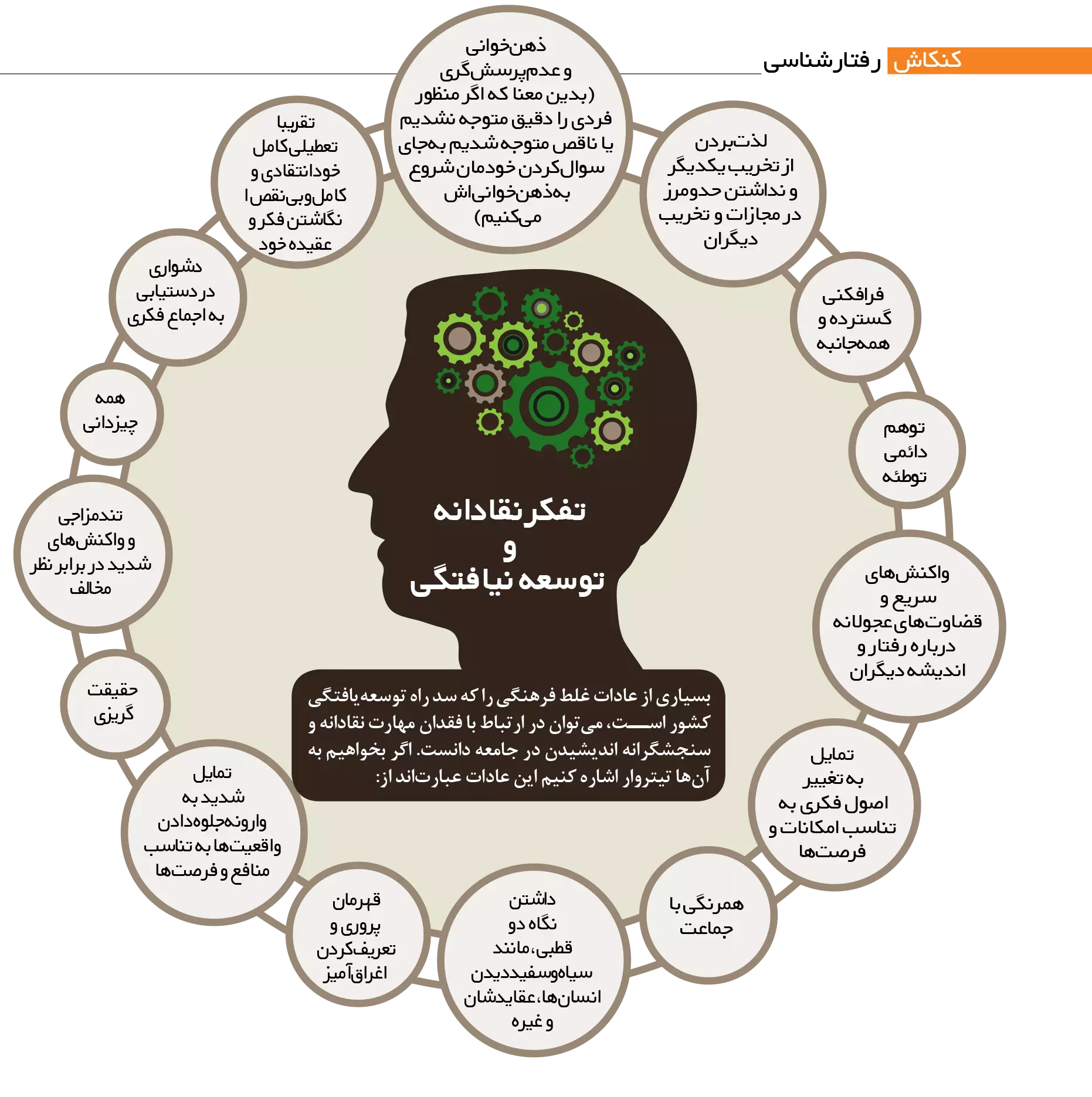  تفکر انتقادی
