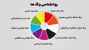 روانشناسی رنگها