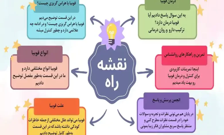 کلاستروفوبیا