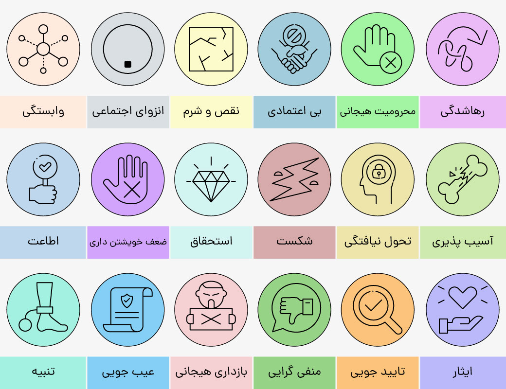 طرحواره