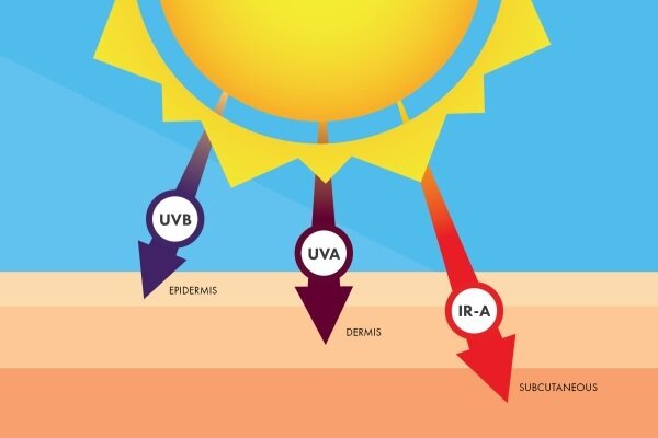 اشعه uv